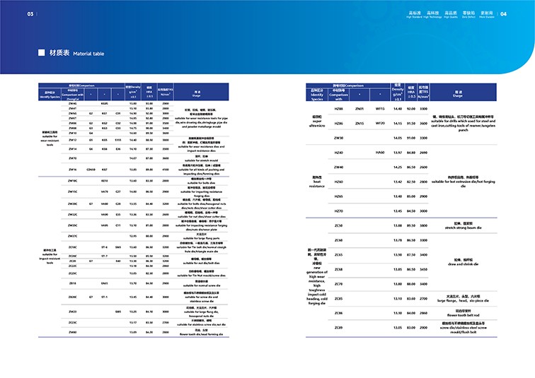 The Depth of the Grade Library: Why Manufacturers with More Tungsten Carbide Grades Produce Better Mold Materials?