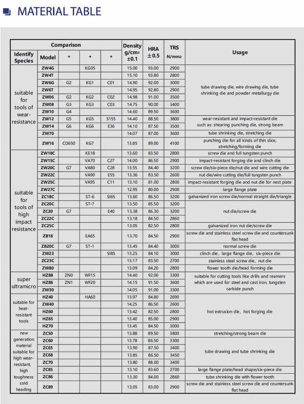 The Critical Advantage: How Choosing the Right Tungsten Carbide Grade Transforms Mold Performance