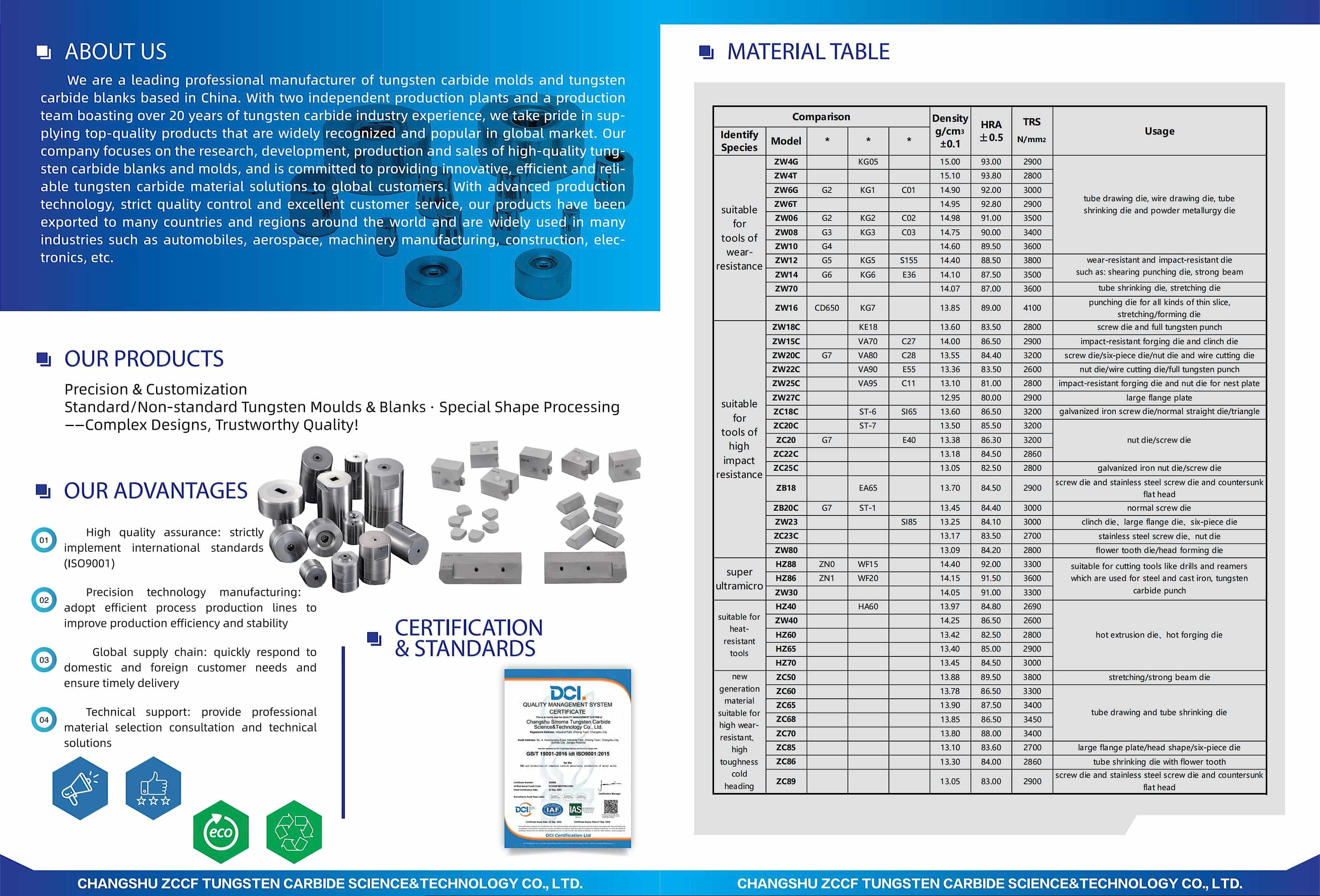 What New Requirements Does the Fastener Industry Place on Tungsten Carbide Dies?